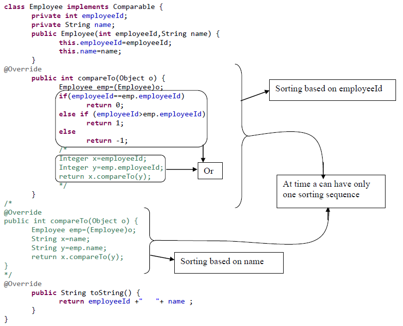 sorting-in-java-0